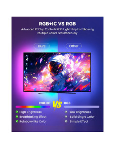 Tira LED Inteligente RGB+IC Pak 5m con Control APP y Sincronización 2