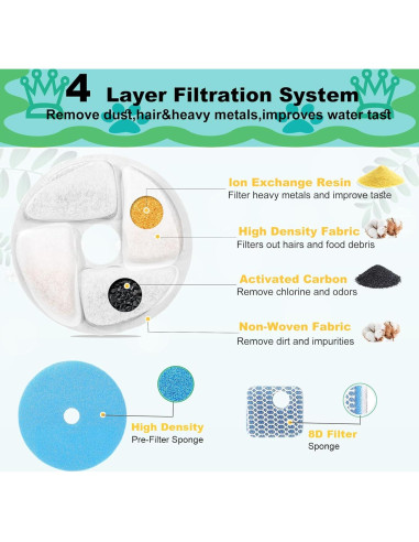 Filtros de Reemplazo para Fuente de Agua para Gatos Daoxuan - Paquete de 5