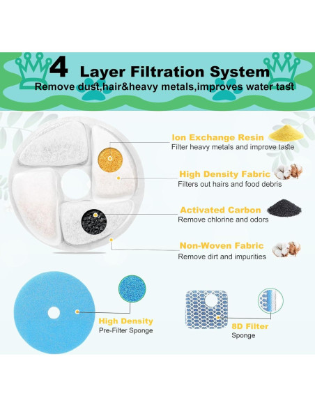 Filtros de Reemplazo para Fuente de Agua para Gatos Daoxuan - Paquete de 5