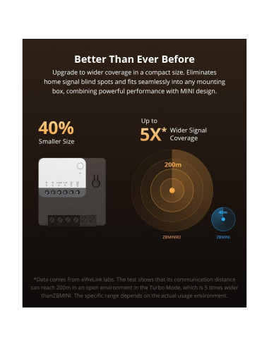 Interruptor Inteligente Zigbee 3.0 Smilewolf ZBMINIR2 Compacto