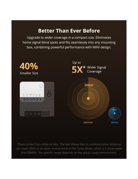 Interruptor Inteligente Zigbee 3.0 Smilewolf ZBMINIR2 Compacto