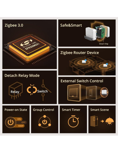 Interruptor Inteligente Zigbee 3.0 Smilewolf ZBMINIR2 Compacto