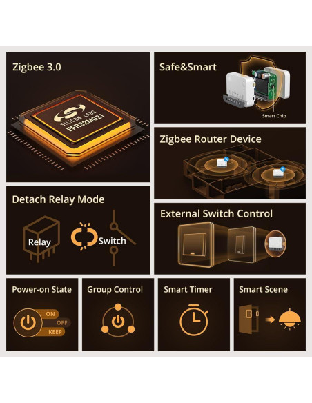 Interruptor Inteligente Zigbee 3.0 Smilewolf ZBMINIR2 Compacto