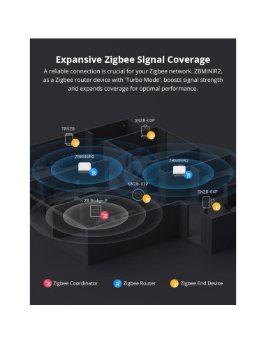 Interruptor Inteligente Zigbee 3.0 Smilewolf ZBMINIR2 Compacto