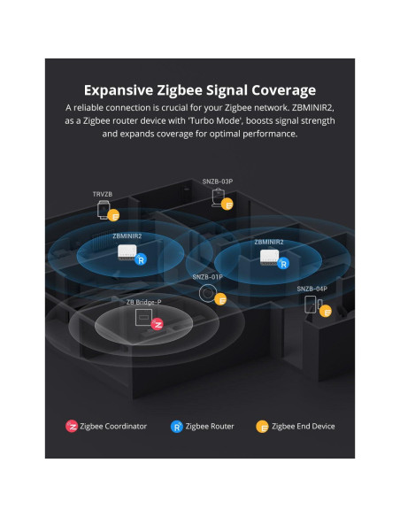 Interruptor Inteligente Zigbee 3.0 Smilewolf ZBMINIR2 Compacto