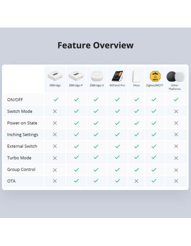 Interruptor Inteligente Zigbee 3.0 Smilewolf ZBMINIR2 Compacto