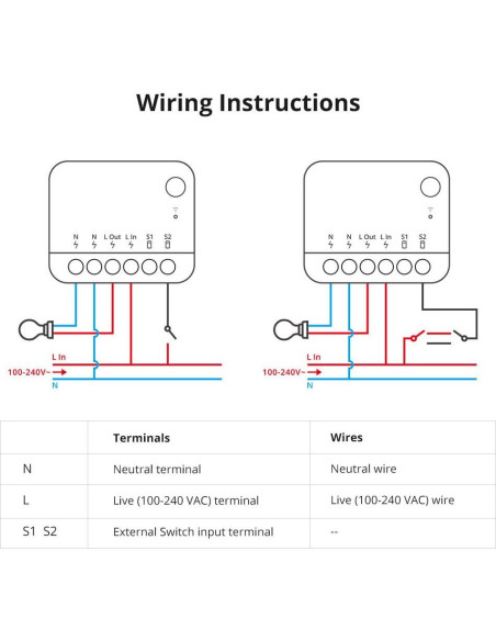 Interruptor Inteligente Zigbee 3.0 Smilewolf ZBMINIR2 Compacto