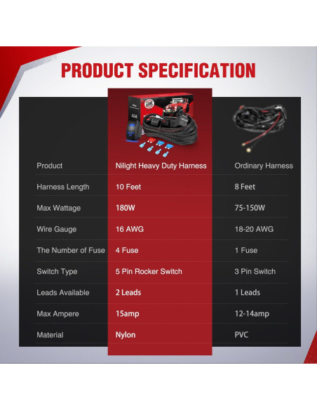 Kit Arnés de Cableado Nilight 16 AWG 2 Conectores 12V