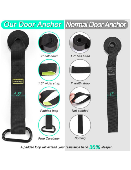 Ancla de Puerta Manificent para Bandas de Resistencia Verde