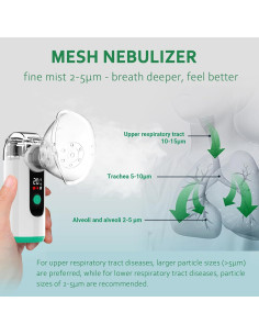 Nebulizador Portátil Bouldon Turquesa con Autolimpieza 2