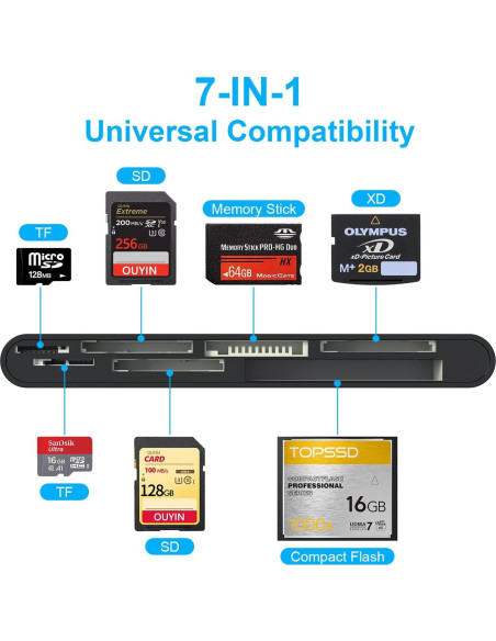 Lector de Tarjetas 7-en-1 Rocketek USB 3.0 para SD/CF/xD