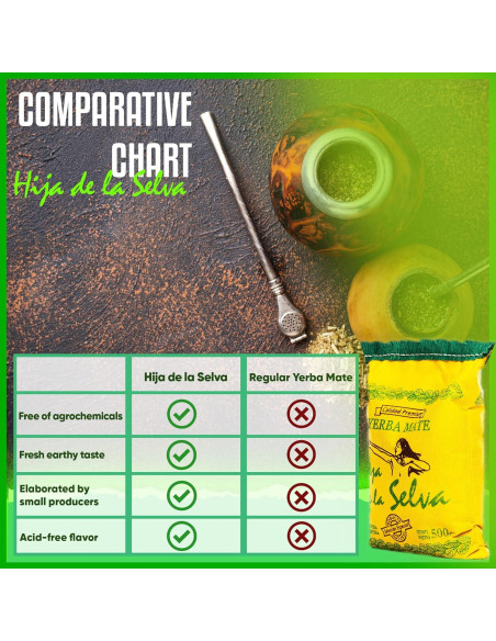 Yerba Mate Orgánica Hija de la Selva 500g Tradicional