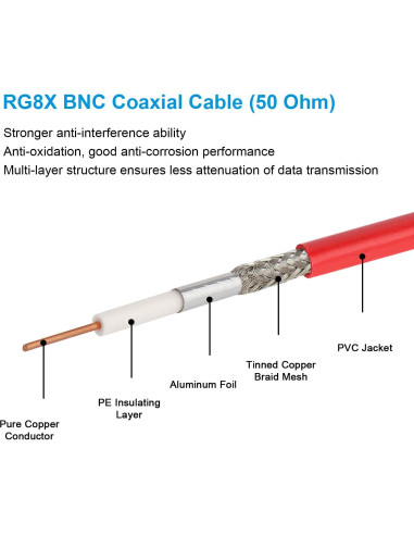 Cable Coaxial BNC Macho a Macho 0.61m 50 Ohm RG8X - 2PCS