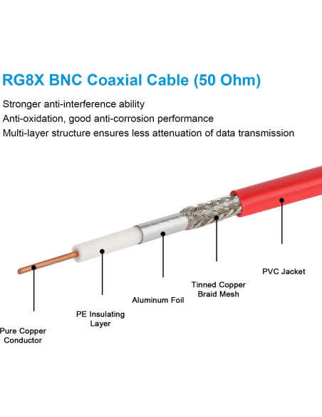 Cable Coaxial BNC Macho a Macho 0.61m 50 Ohm RG8X - 2PCS