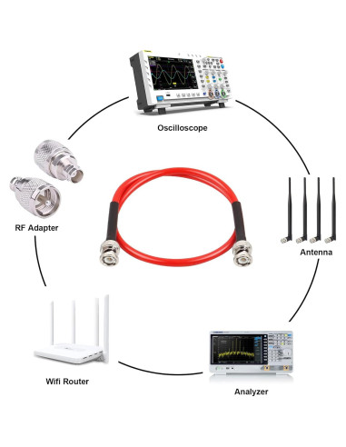 Cable Coaxial BNC Macho a Macho 0.61m 50 Ohm RG8X - 2PCS