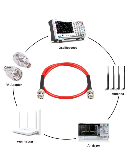 Cable Coaxial BNC Macho a Macho 0.61m 50 Ohm RG8X - 2PCS