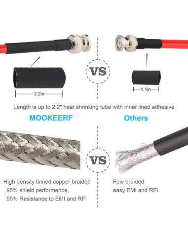 Cable Coaxial BNC Macho a Macho 0.61m 50 Ohm RG8X - 2PCS
