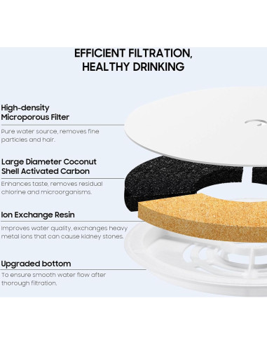 Filtros de Agua para Gatos AWoHH Unidad de Filtro 3.0 - 6 Pcs