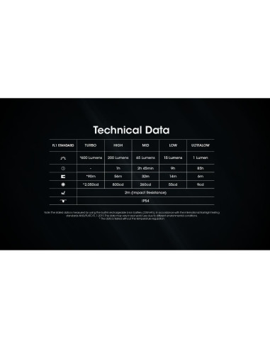 Linterna de Llavero Nitecore TINI3 600 Lúmenes USB-C Naranja