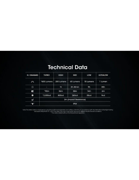 Linterna de Llavero Nitecore TINI3 600 Lúmenes USB-C Naranja