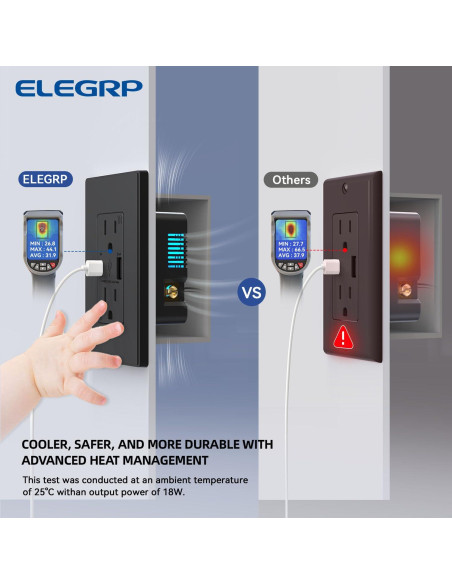 Cargador USB de pared ELEGRP 15A con puertos A y C negro