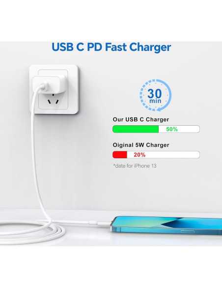 Cargador Rápido 20W MFi para iPhone 14/13/12/11 - Paquete de 3