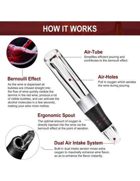 Aguijón de Vino IEOVO - Aireador Acrílico Compacto 58g Aguijón de Vino IEOVO - Aireador Acrílico Compacto 58g