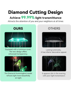 Campana de Viento Solar WANQDG Verde 71.12 cm para Jardín 2