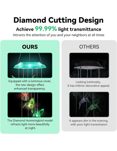 Campana de Viento Solar WANQDG Verde 71.12 cm para Jardín