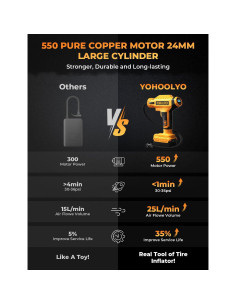 Inflador de Neumáticos YOHOOLYO 20V Inalámbrico 150PSI Amarillo 2