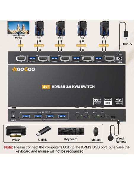 Interruptor KVM HDMI 4K AOOCOO 4 PCs 1 Monitor USB 3.0 Interruptor KVM HDMI 4K AOOCOO 4 PCs 1 Monitor USB 3.0