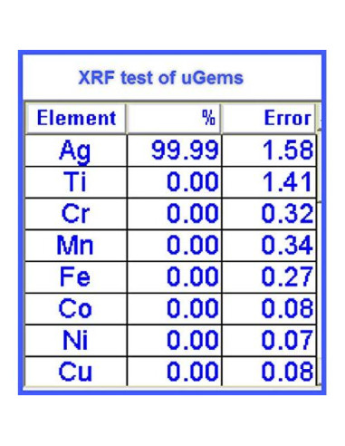 Alambre de Bezel uGems .999 Plata Fina 28 Gauge 2mm x 30cm