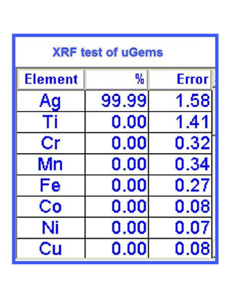 Alambre de Bezel uGems .999 Plata Fina 28 Gauge 2mm x 30cm