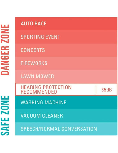 Tapones para oídos desechables 3M NRR 32 dB, 4 pares