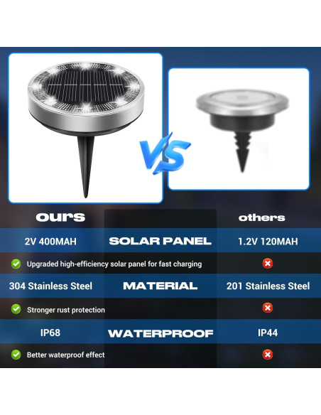Luces Solares de Suelo Peasur IP68, Paquete de 2, 7.19cm, Blanco Frío