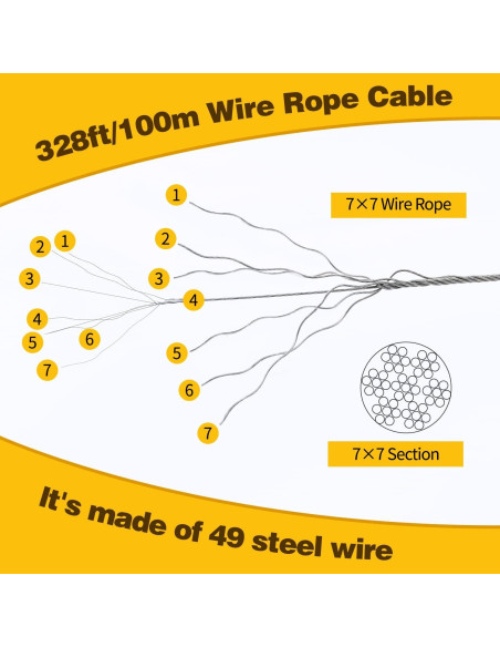 Kit de Cable de Alambre 100m Acero Inoxidable FGBNM