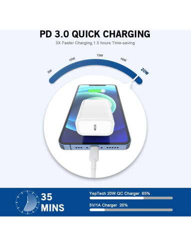 Cargador Rápido 20W USB-C MFi para iPhone con Cable 1m