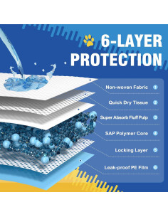 Alfombrillas Desechables para Perros AJS 76x91cm 35 Piezas 2