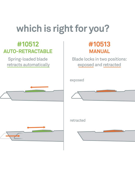 Cortador de Tubería Slice 10512, Cuchilla Cerámica Retráctil