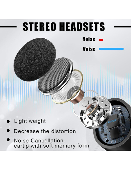 Auriculares de Reemplazo REEYEAR para PSVR2 - Sonido 3D, Cancelación de Ruido