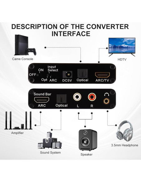 Convertidor de Audio Digital a Analógico DAC Blackonvlm 9x5.8cm