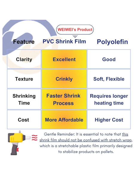 Película de Encofrado PVC Termoencogible Weiwei 15cm x 152m