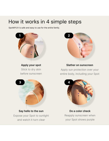 SpotMyUV Etiquetas Detección UV para Protector Solar 16 Unidades