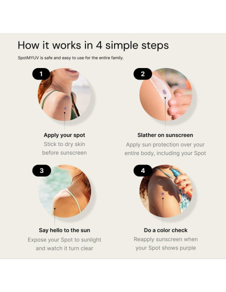 SpotMyUV Etiquetas Detección UV para Protector Solar 16 Unidades SpotMyUV Etiquetas Detección UV para Protector Solar 16 Unidades