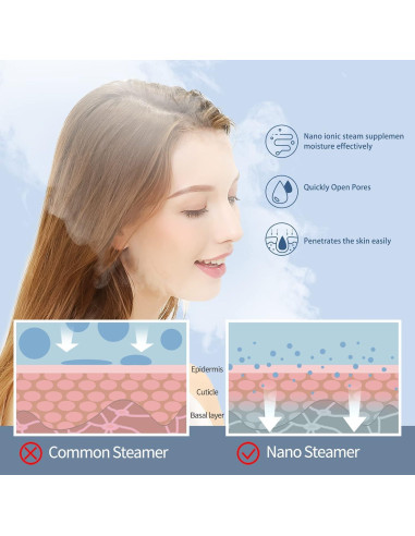 Vaporizador Facial 2en1 Newbealer Azul 170ml Aromaterapia