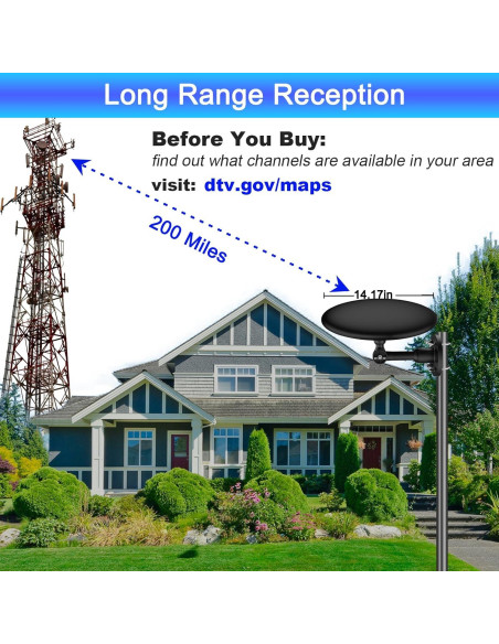 Antena de TV Exterior Omnidireccional GZMJRD 2025 200 millas HD