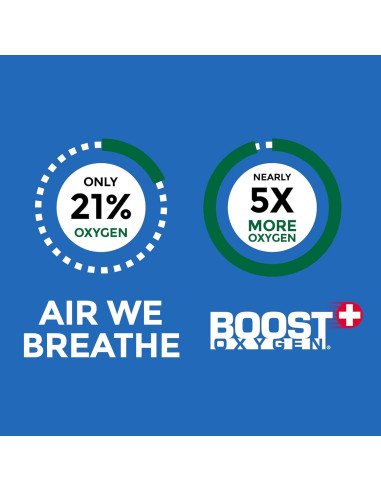 Aumento Oxígeno 10L Lata Eucalipto - Paquete de 2