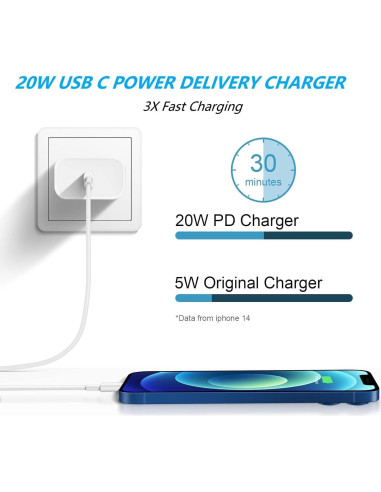 Cargador Rápido 20W USB-C con Cable Lightning 6 pies - iPhone