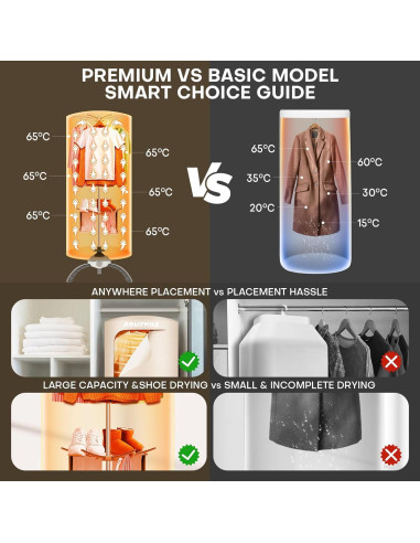 Secadora de Ropa Portátil Rolitwils GR992 900W Compacta