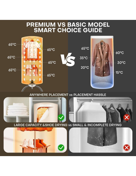 Secadora de Ropa Portátil Rolitwils GR992 900W Compacta